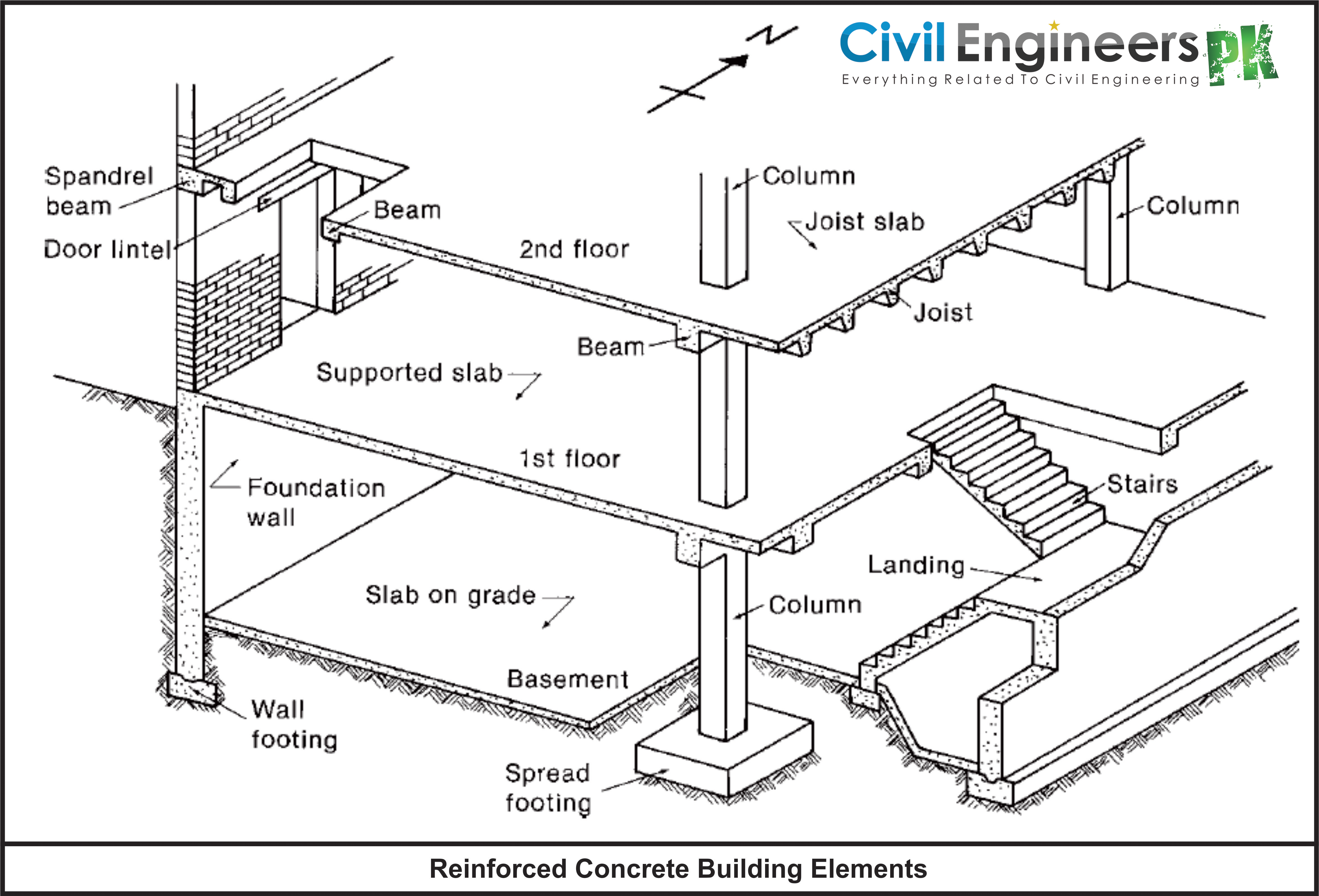 Structural Elements Of A Building Pdf